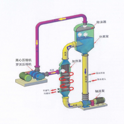 強制循環(huán)蒸發(fā)器