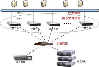 構(gòu)建高效數(shù)據(jù)處理與存儲(chǔ)平臺(tái)，助力動(dòng)漫產(chǎn)業(yè)基地創(chuàng)新發(fā)展
