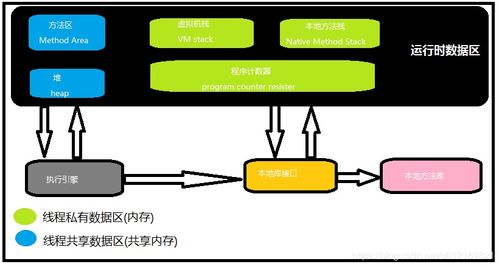 Java內存管理 探秘運行時數據區與數據處理存儲服務